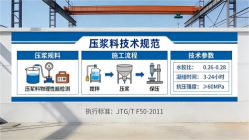 科尔沁右翼前本地工厂讲解：说一遍公路压浆料和铁路压浆料的区别