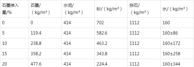 科尔沁右翼前防静电水泥砂浆怎么做(附配比及施工方法)